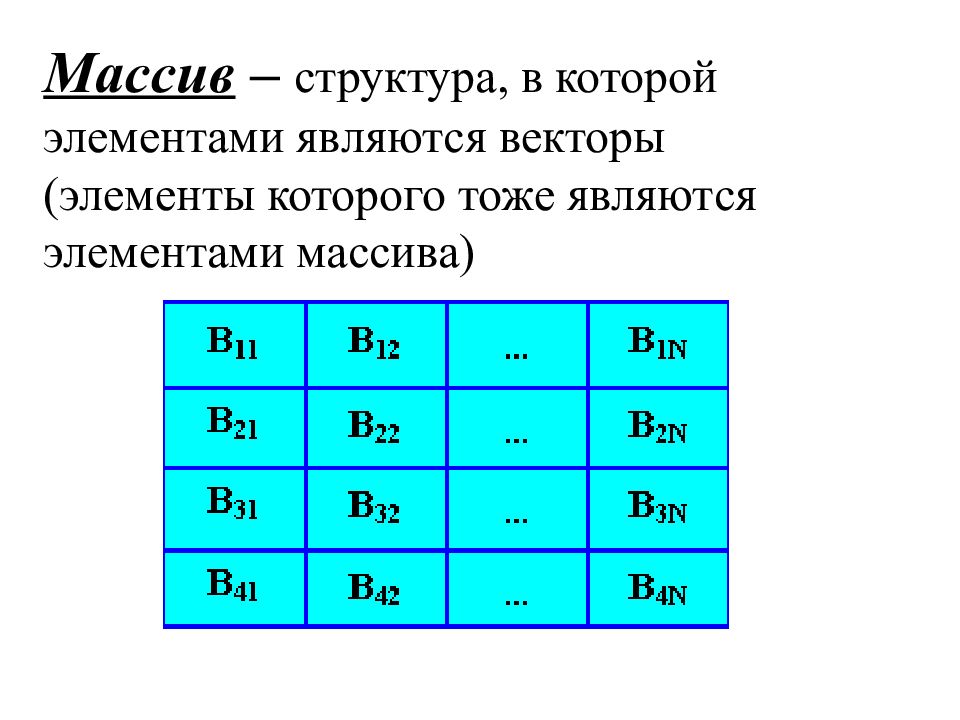 Массив структур. Массив структура данных.