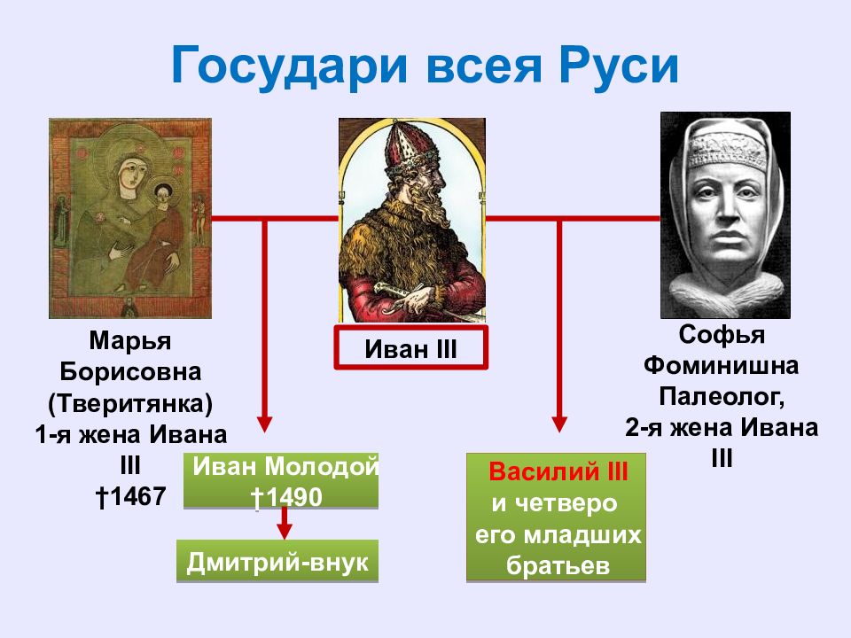 Презентация российское государство в первой трети xvi в