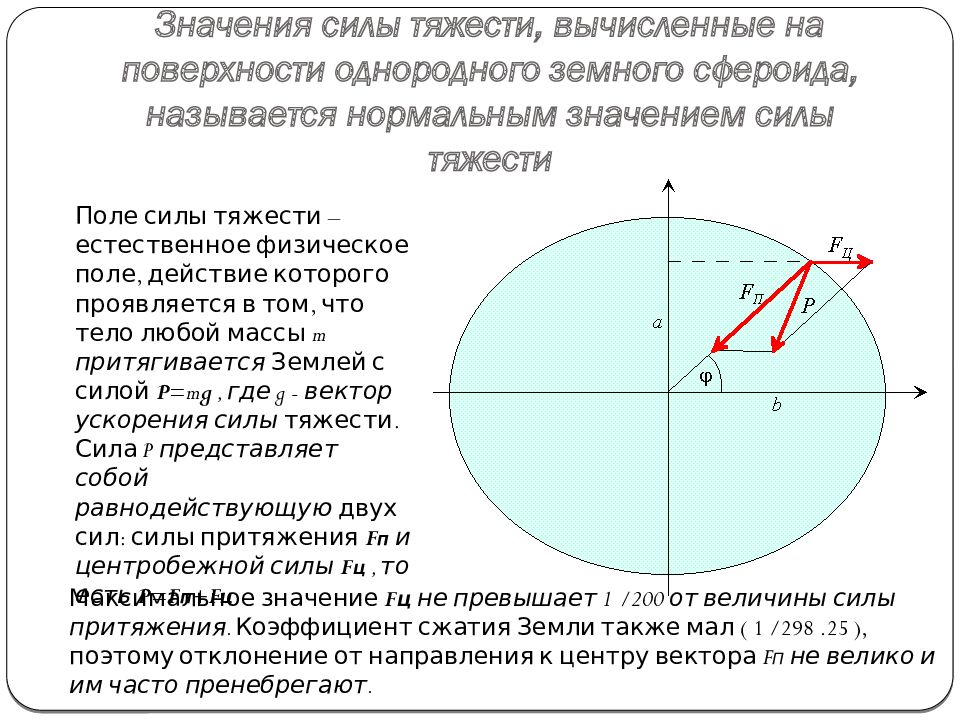 Ускорение силы тяжести на поверхности