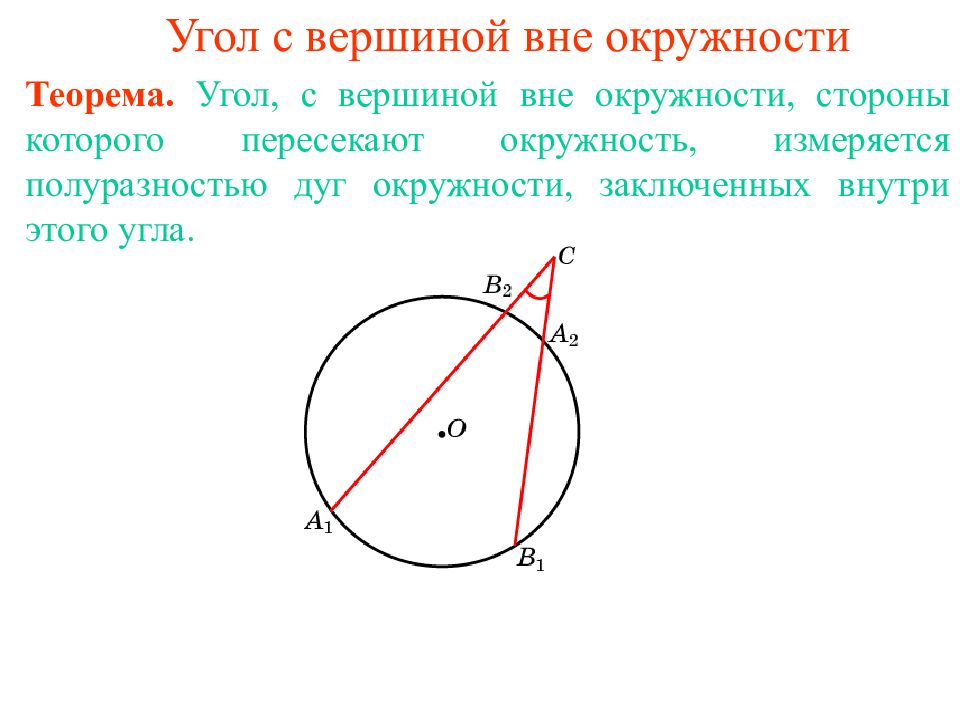 Углы в окружности презентация