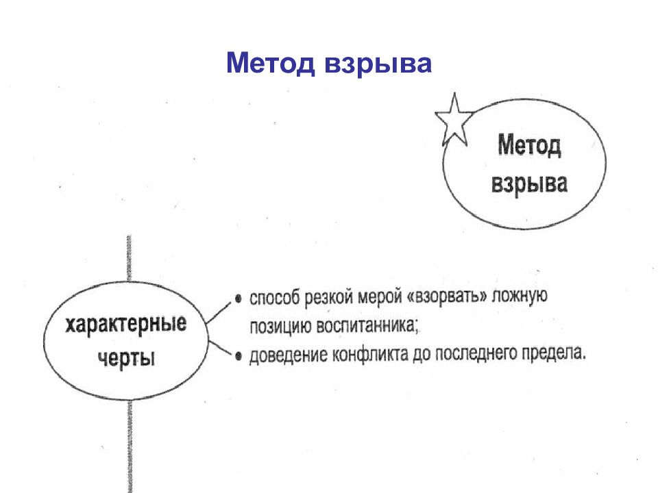 История игрушки как предмета искусства и средства воспитания презентация