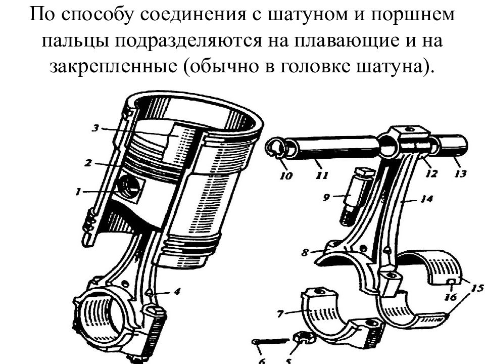 Поршень с шатуном схема