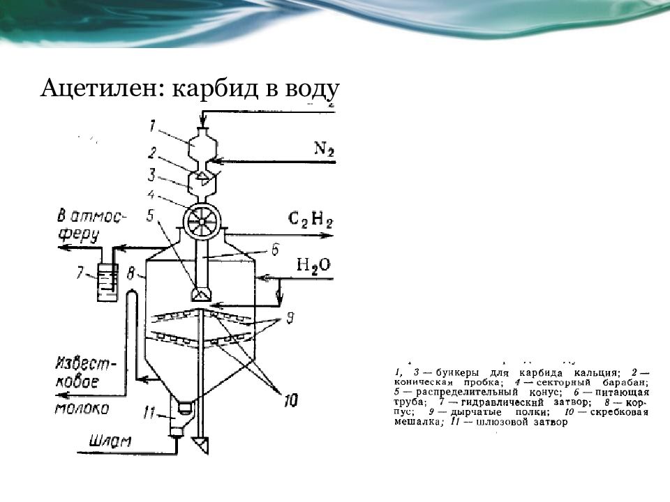 Технологическая схема получения ацетилена из карбида кальция