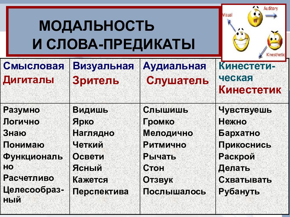 Модальность это в психологии. Предикаты в психологии. Слова предикаты. Предикаты НЛП. Предикаты модальностей.