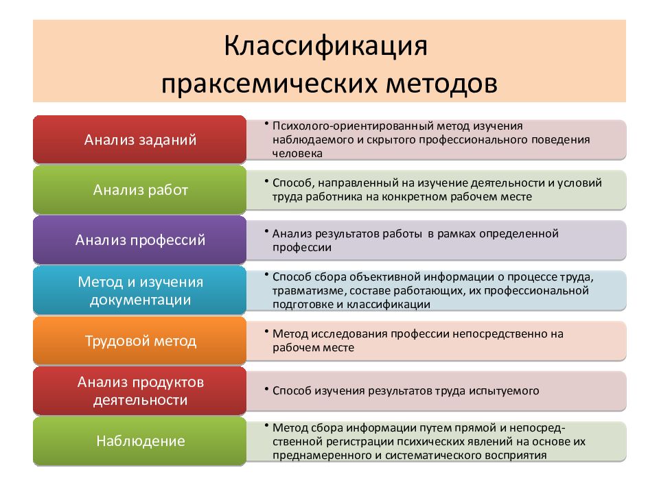 Метод профессиональной деятельности. Методы исследования организационного поведения. Методом изучения организационного поведения. Методами исследования в организационном поведении. Методы изучения профессиональной деятельности.