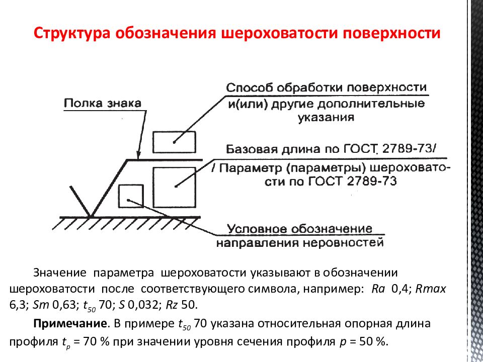 Типы шероховатости на чертежах