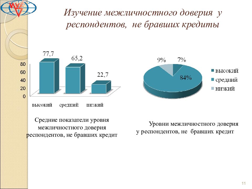 Уровни респондентов. Уровень межличностного доверия страны. Уровень кредитного доверия. Межличностного доверия в организации. Уровень межличностного доверия в обществе по странам.