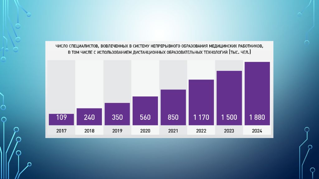 Презентация про здравоохранение в рф