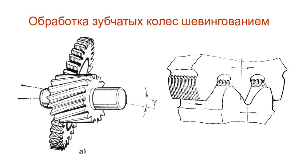 Процессы изготовления зубчатых колес. Зубошевингование зубчатых колес. Прикатка зубчатых колес. Обработка зубчатых колес. Схема обработки зубчатого колеса.