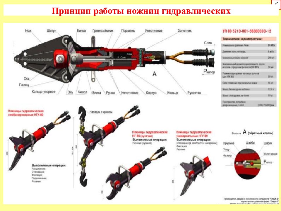 Работа с гидравлическим аварийно спасательным инструментом. Гидравлический инструмент Спрут ТТХ. Аварийно спасательный инструмент ручной гидравлический ТТХ. ТТХ гидравлического аварийно-спасательного инструмента агрегат. ТТХ гидравлического аварийно-спасательного инструмента Спрут.