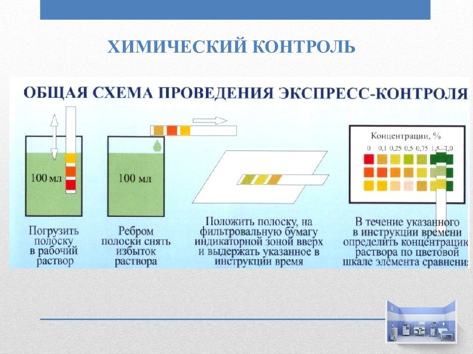 Химия контроль. Схема химического контроля.. Химический мониторинг. Химический контроль пластика. Обязательный полный химический контроль схема.