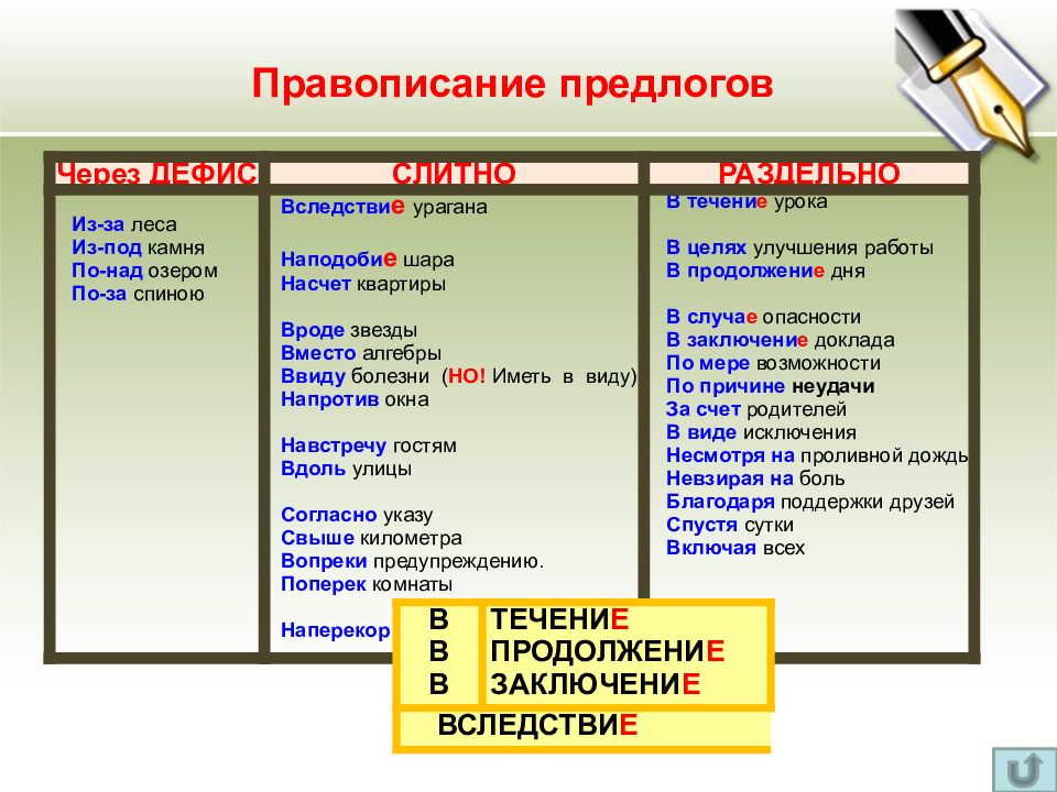 Правописание предлогов картинки