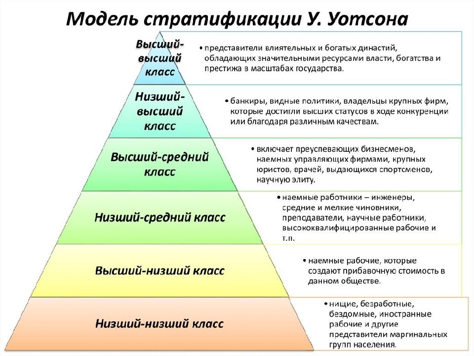 Социальная структура современной россии презентация