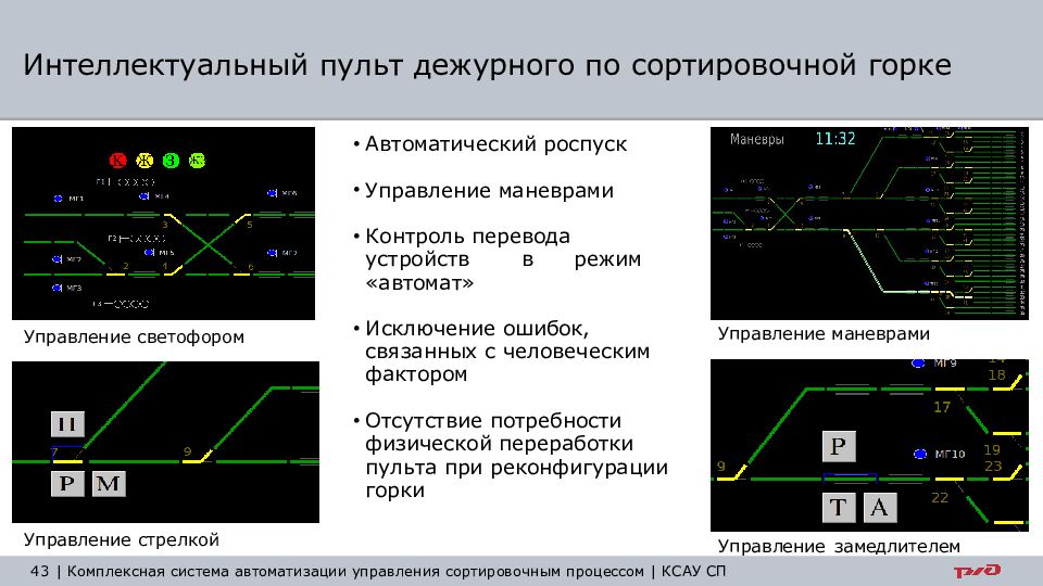 Ксау сп презентация