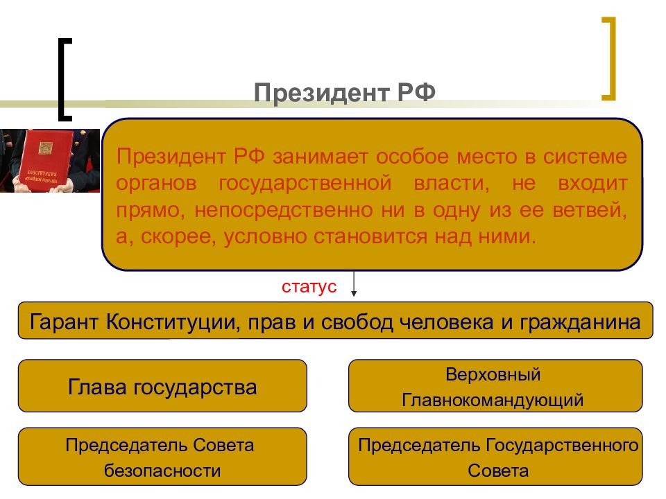 Полномочия органов власти рф презентация