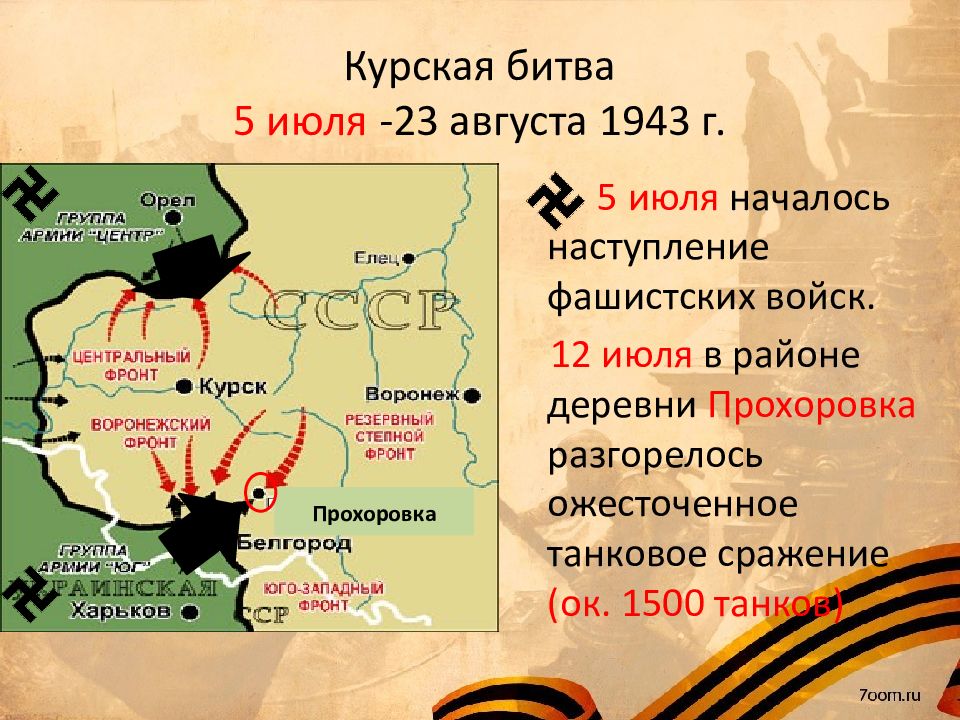 Великая отечественная война презентация подготовка к егэ