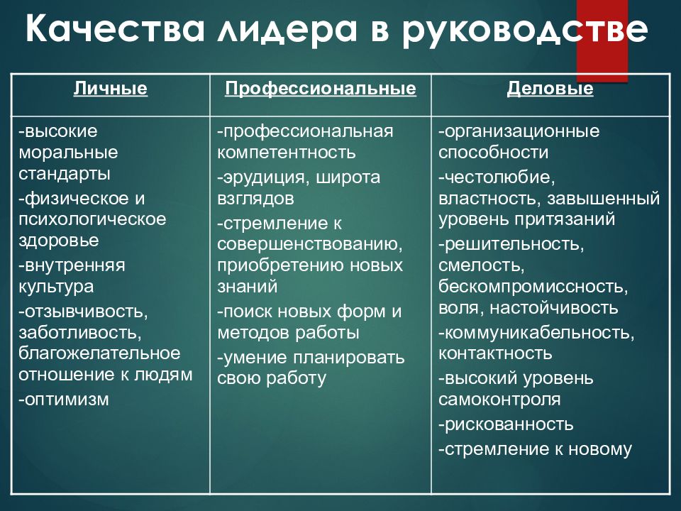 6 типов лидеров. Лидерство стиль ситуация и эффективность. Стили лидерства. Типы лидерства по стилю общения. Стили лидерства Обществознание.