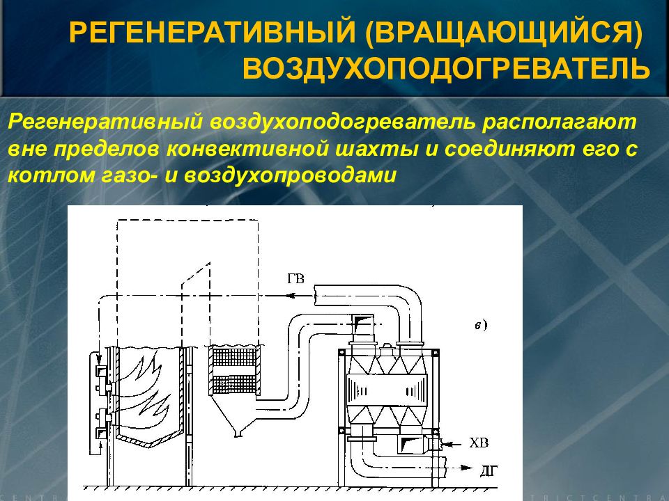 Нагрев паром. Конвективная шахта парового котла. Конвективная шахта котла. Регенеративный нагрев это. Паровой котел презентация.