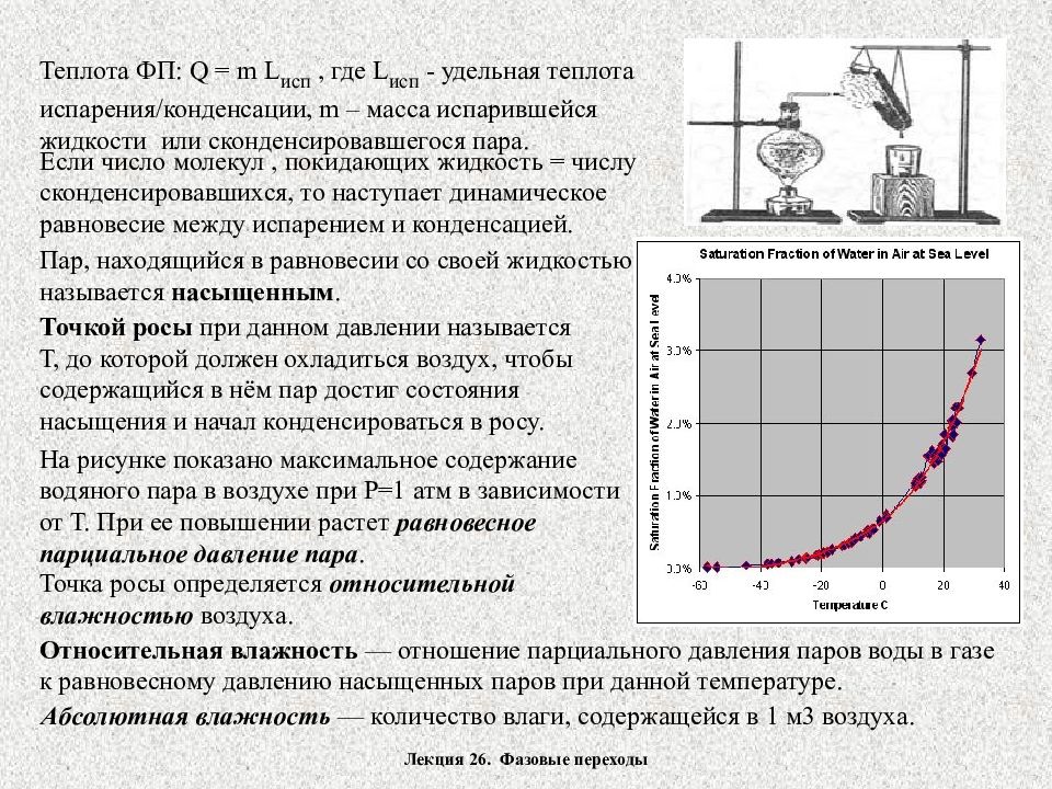 Фазовые переходы физика 10 класс презентация