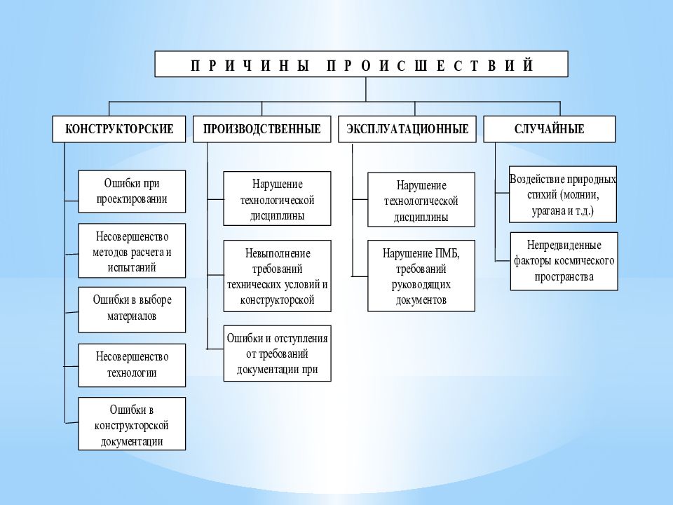 ВКА имени А.Ф. Можайского Кафедра организации эксплуатации и технического