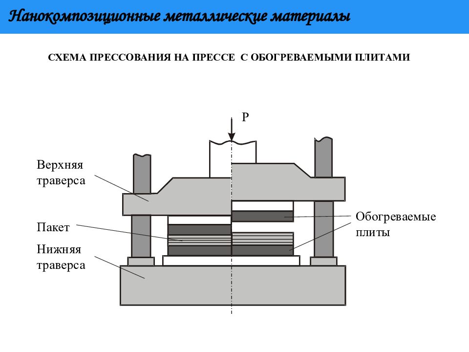 Прессование металла