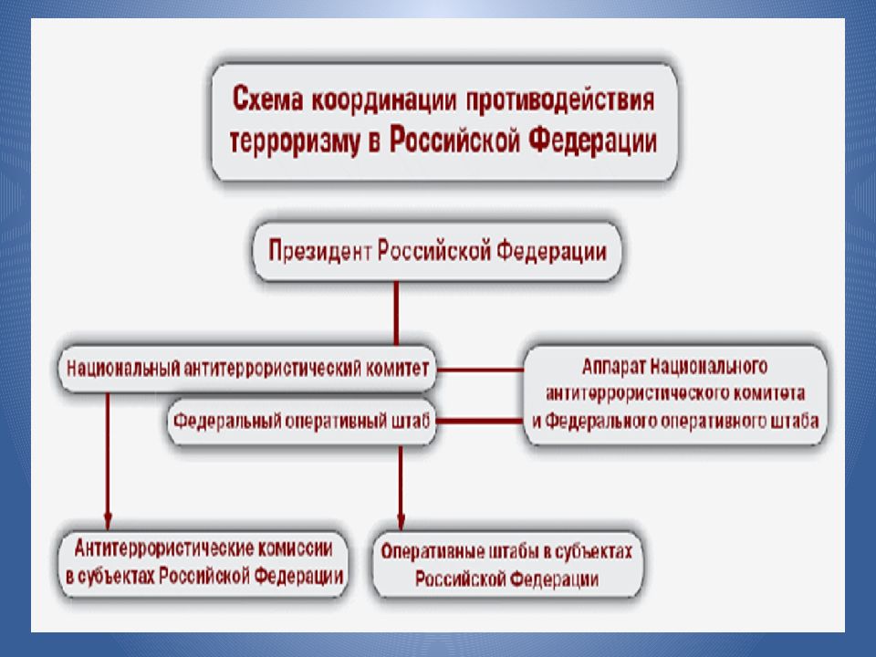 Глобальная угроза международного терроризма план егэ