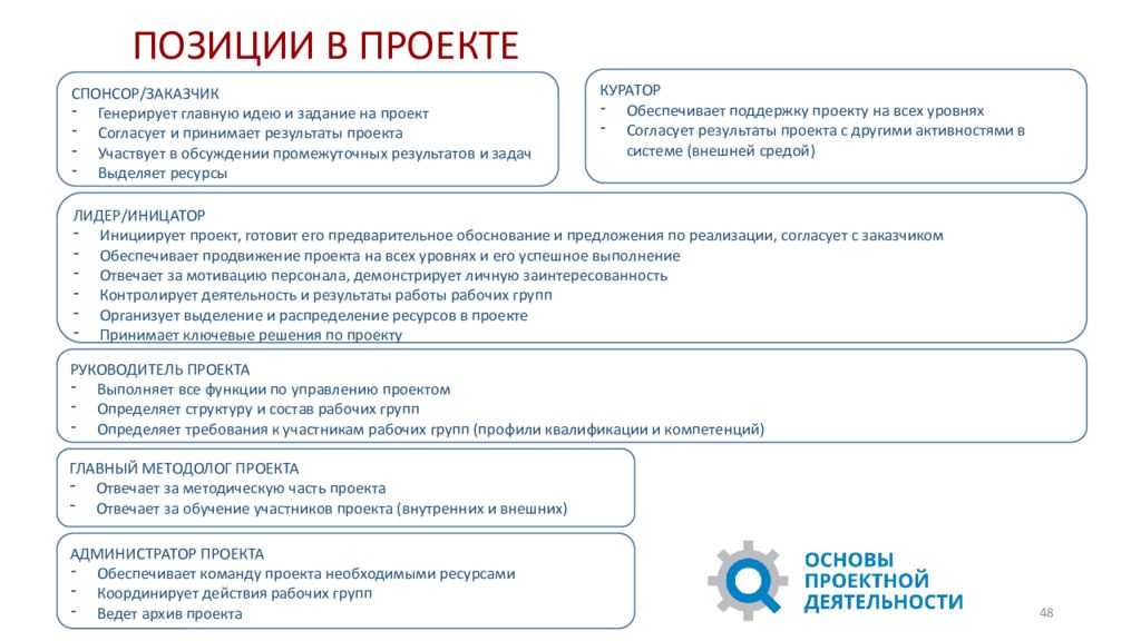 Проект промежуточные результаты. Заказчик и Спонсор проекта. Промежуточные Результаты проекта. Позиции в проекте примеры. Функции исполнителя заказчика и спонсора.