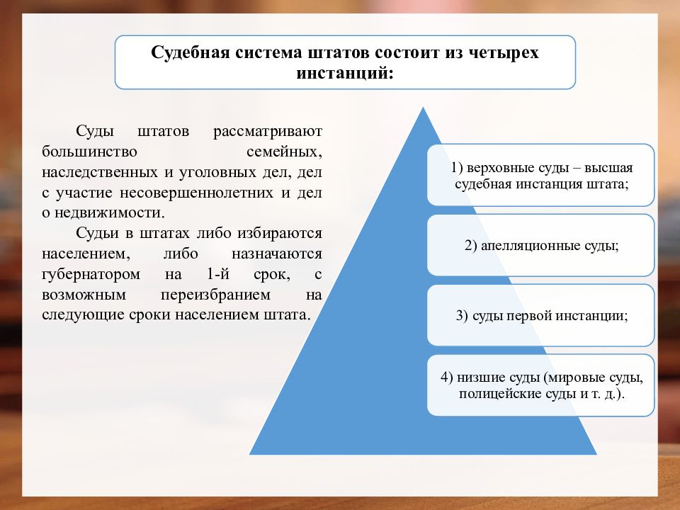 Судебная система сша схема