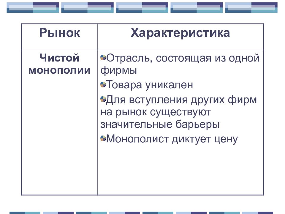 Основные рыночные отношения. Чистая Монополия характеристика. Характеристика монопольного рынка. Охарактеризуйте рынок чистой монополии. Характеристика рынка монополии.