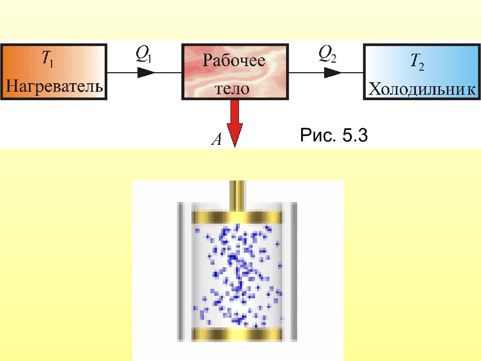 Рабочее тело тепловой машины. Нагреватель рабочее тело холодильник. Конструкция тепловой машины. Понятие тепловой машины. Тепловые машины картинки.
