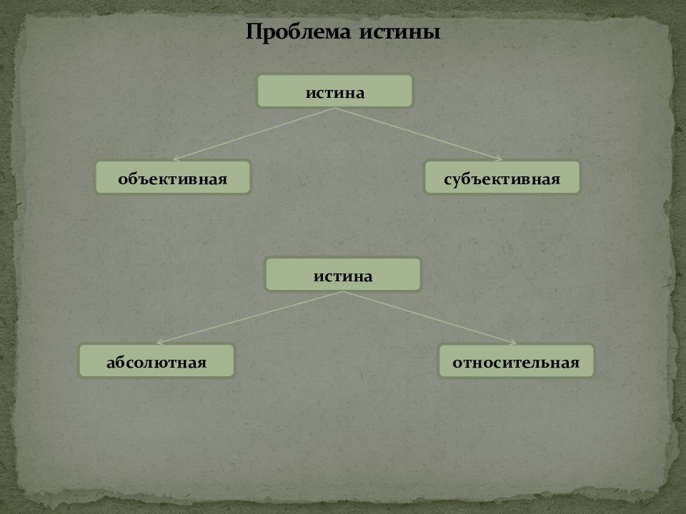 Проблема правды. Аспекты истины. Аспекты объективной истины. Понятие и аспекты истины. Объективное и субъективное, абсолютное и относительное в истине..