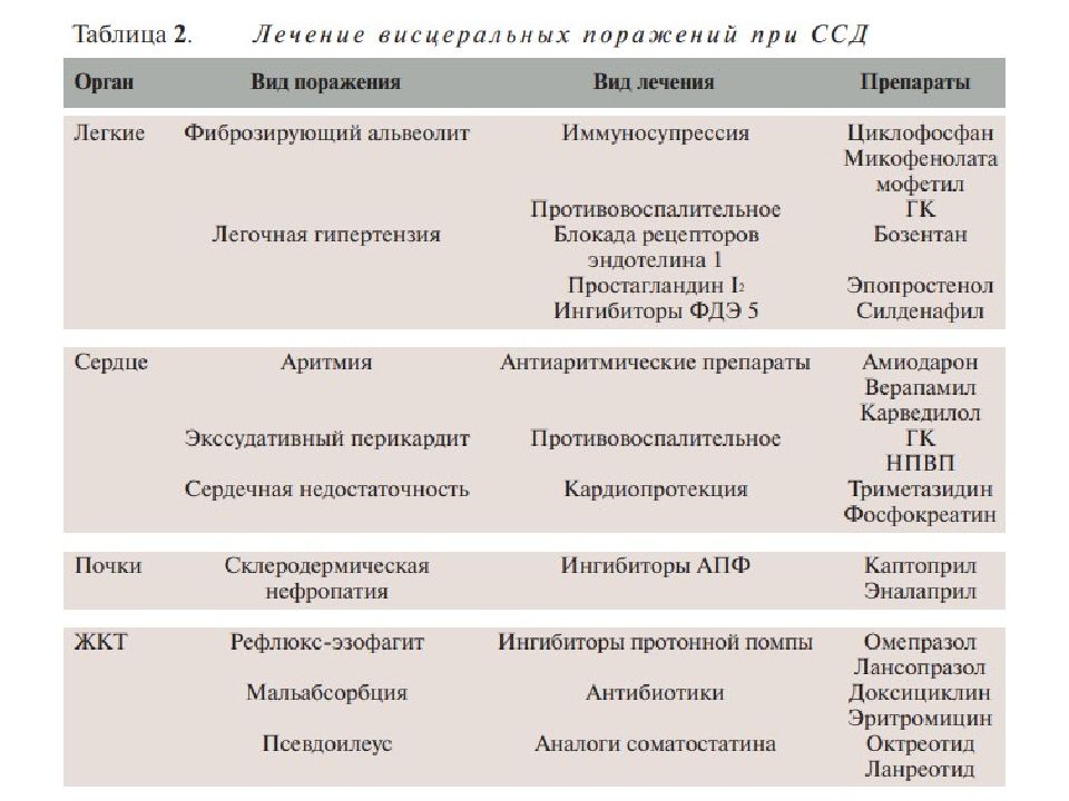 Схемы лечения склеродермии