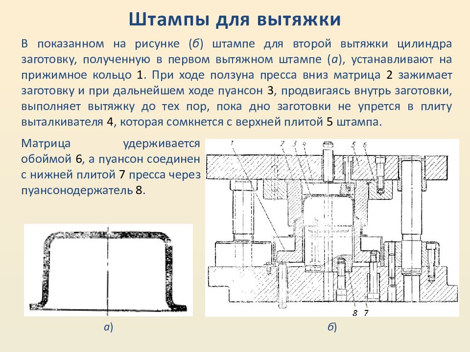 Холодная штамповка презентация