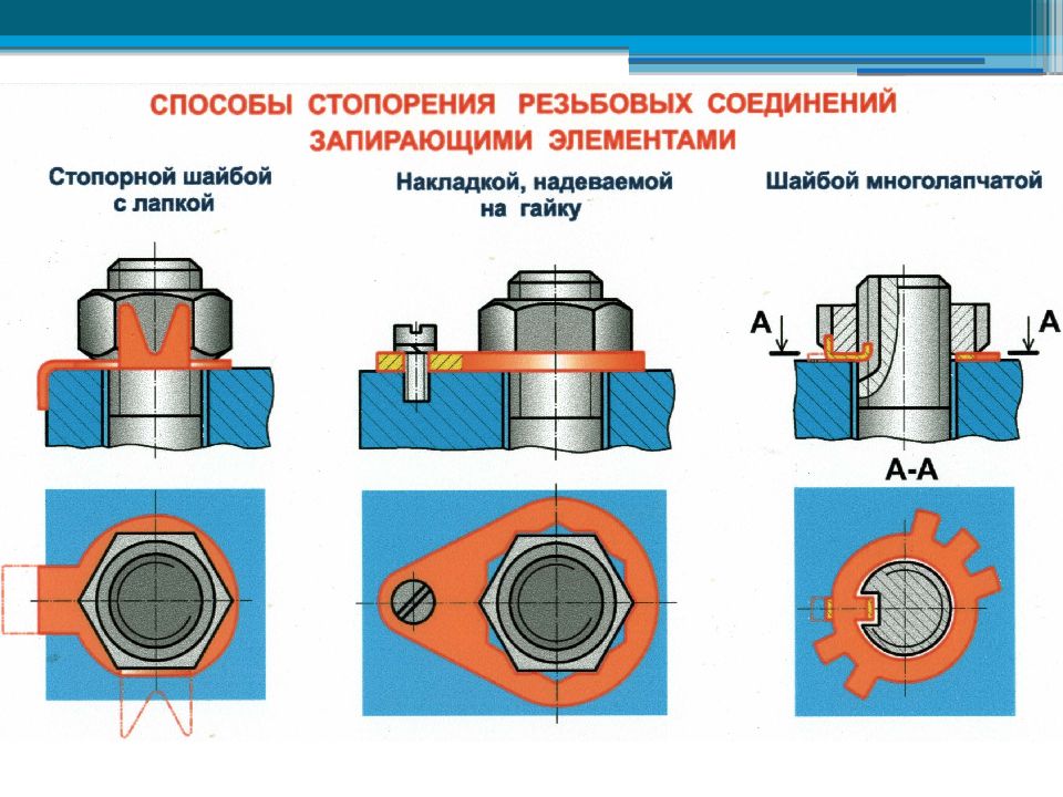 На каком рисунке упрощенное резьбовое соединение выполнено правильно