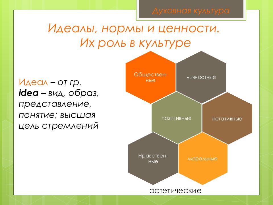 Культура включает в себя ценности носителями которых являются огэ ответы план