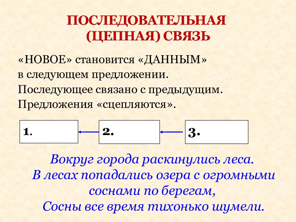 Виды связи предложений в тексте презентация