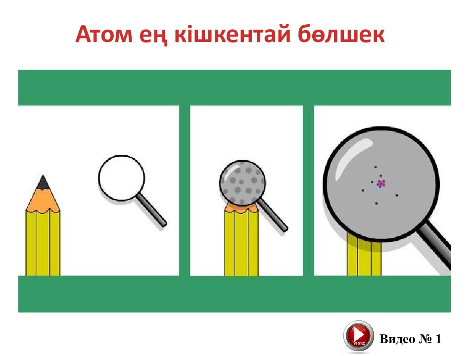 Налжанов Әділет Абайханұлы Химия пәнінің мұғалімі Санаты :