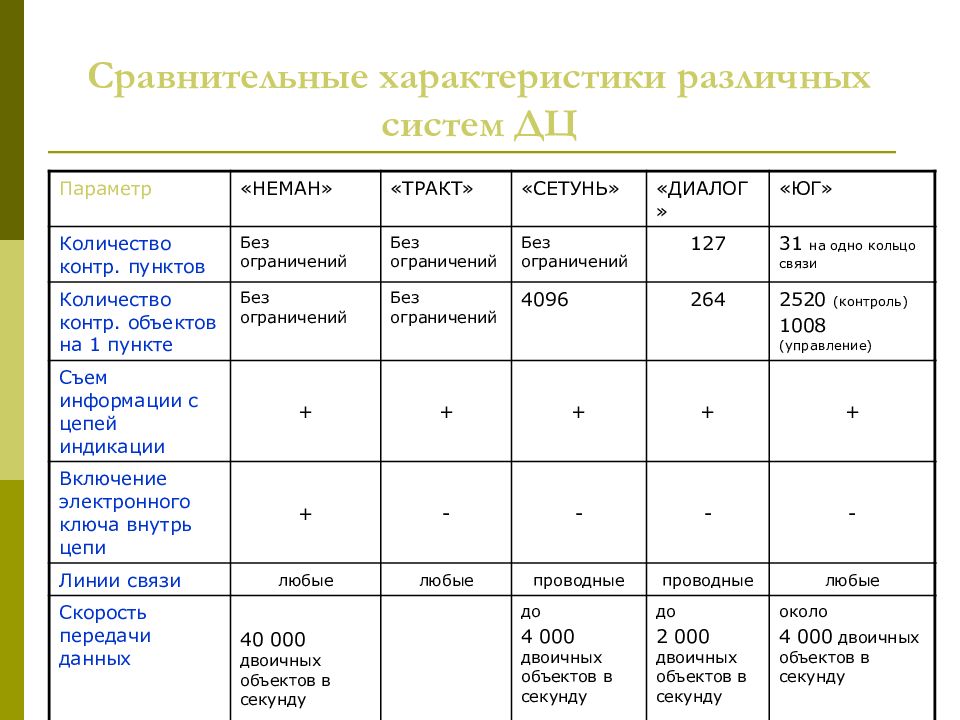 В характеристике показаны характеристики некоторых моделей телефонов. Сравнительная характеристика. Сопоставительная характеристика. Сравнительная характеристика слайд. Сравнительная характеристика баз данных.