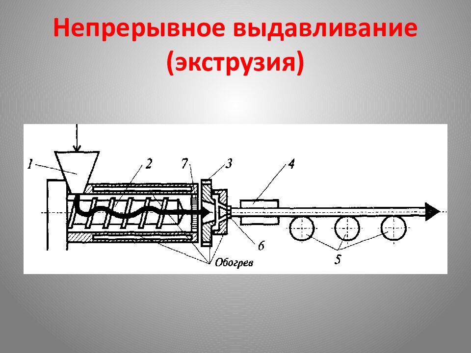 Непрерывное выдавливание (экструзия)