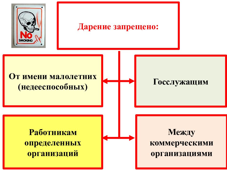 Запрет договора дарения