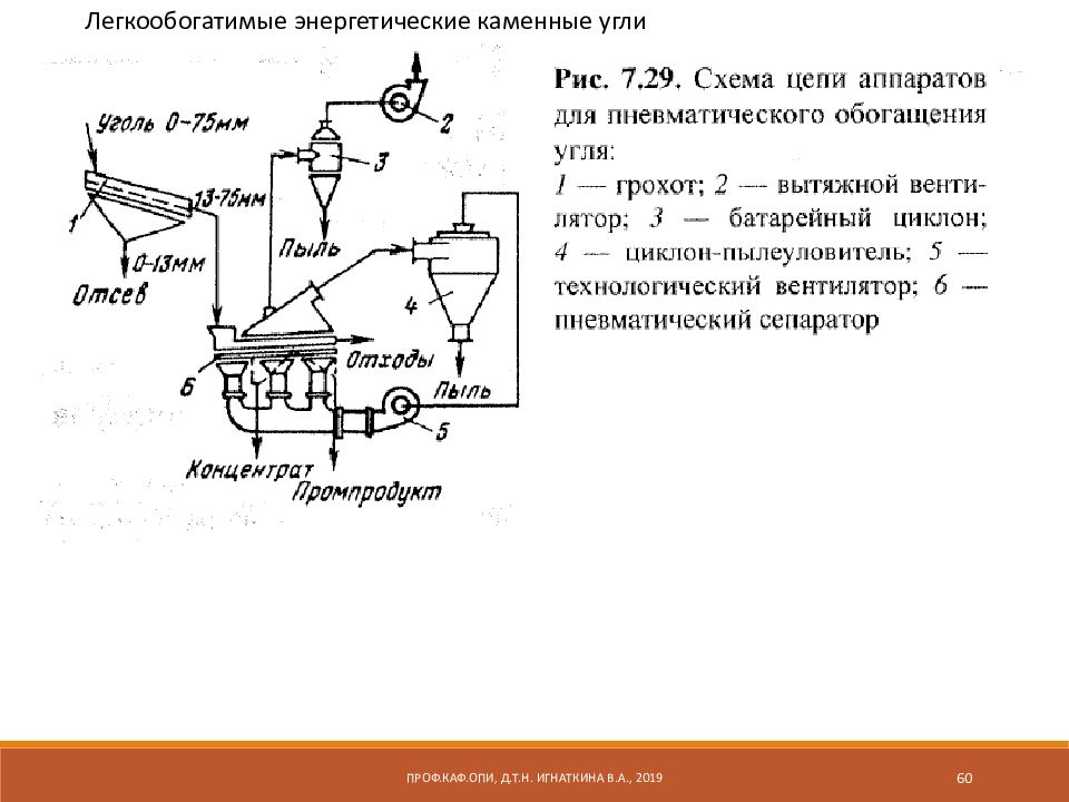 Обогащение полезных ископаемых презентация