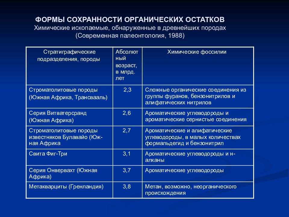 Формы сохранности ископаемых. Формы сохранности ископаемых. Типы сохранности окаменелостей. Формы сохранности органических остатков. Коллекция формы сохранности ископаемых растений и животных набор\.