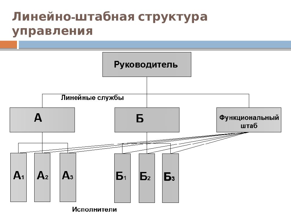 Линейно штабная. Линейно-штабная организационная структура предприятия. Линейная штабная структура управления. Линейно-штабная организационная структура управления. Линейно-штабная система управления схема.