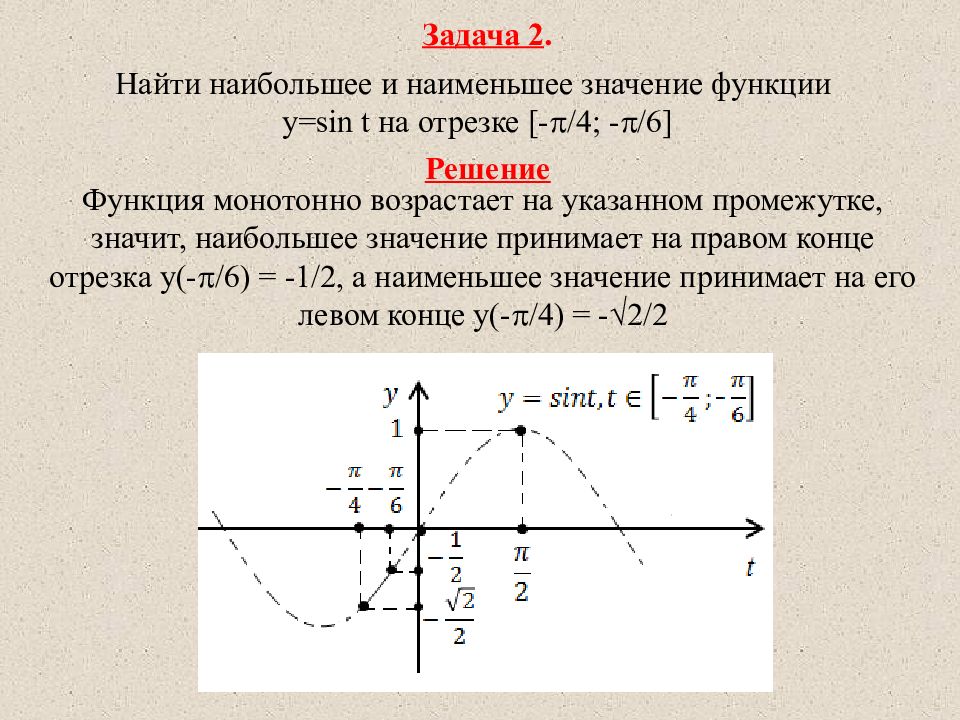 Функция y sinx ее свойства и график