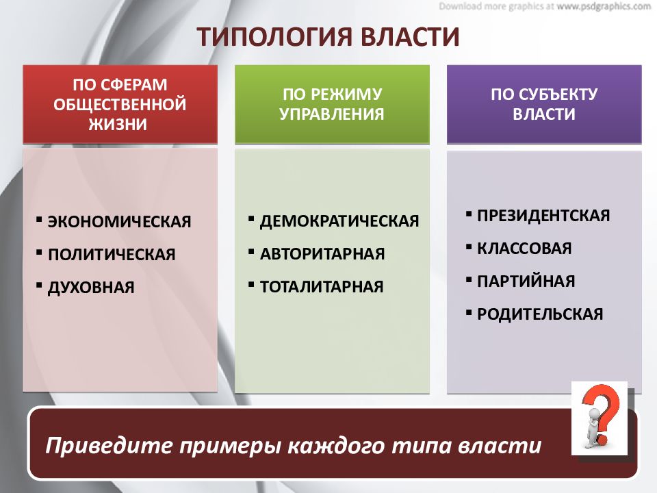 Обществознание глава. Типология власти. Типология политической власти. Политическая власть типология. Типология власти по сферам общественной жизни.