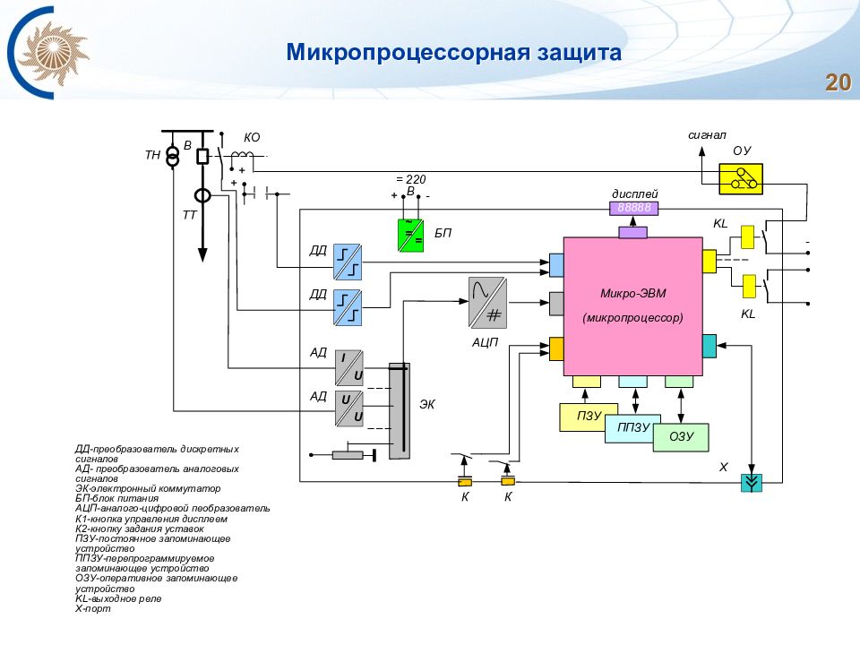 Защита устройств. Структурная схема микропроцессорного устройства релейной защиты. Микропроцессорные устройства Рза схема. Схема микропроцессорная защита трансформаторов. Блок схема микропроцессорной Рза.