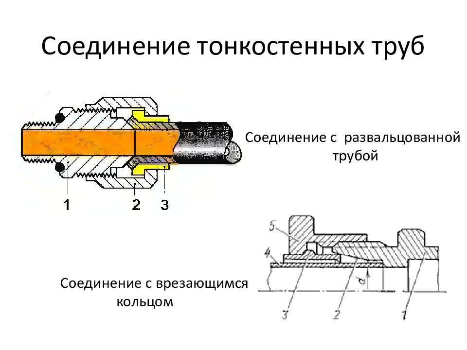 ОСНОВЫ И ЭЛЕМЕНТЫ ГИДРАВЛИЧЕСКОГО ПРИВОДА Соединение тонкостенных труб