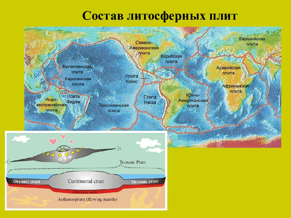 Части литосферной плиты