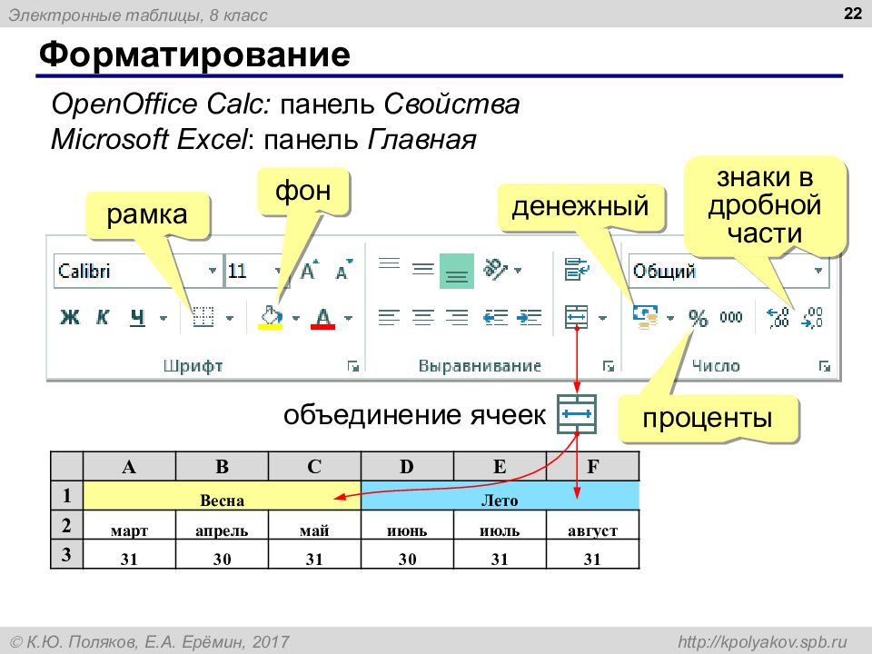 Форматирование изображения это