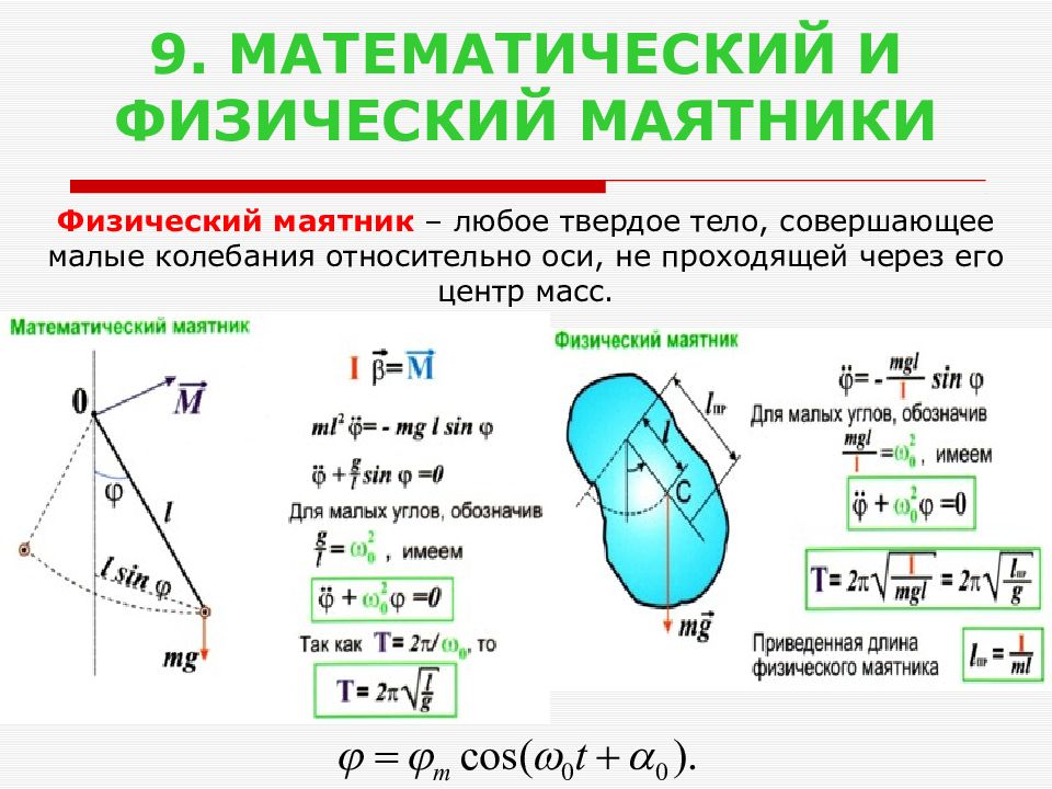 Физический маятник схема